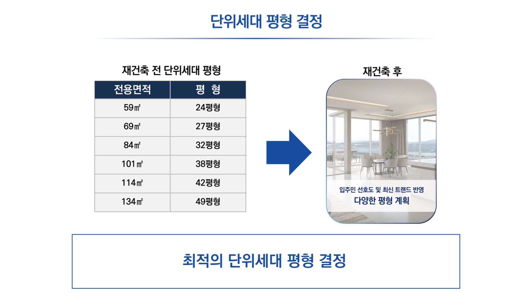 단위세대 평형 계획